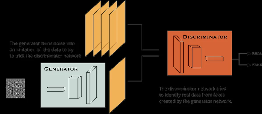 Conditional WGAN-GP architecture diagram