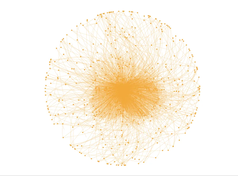 Citation network graph of PyTorch research